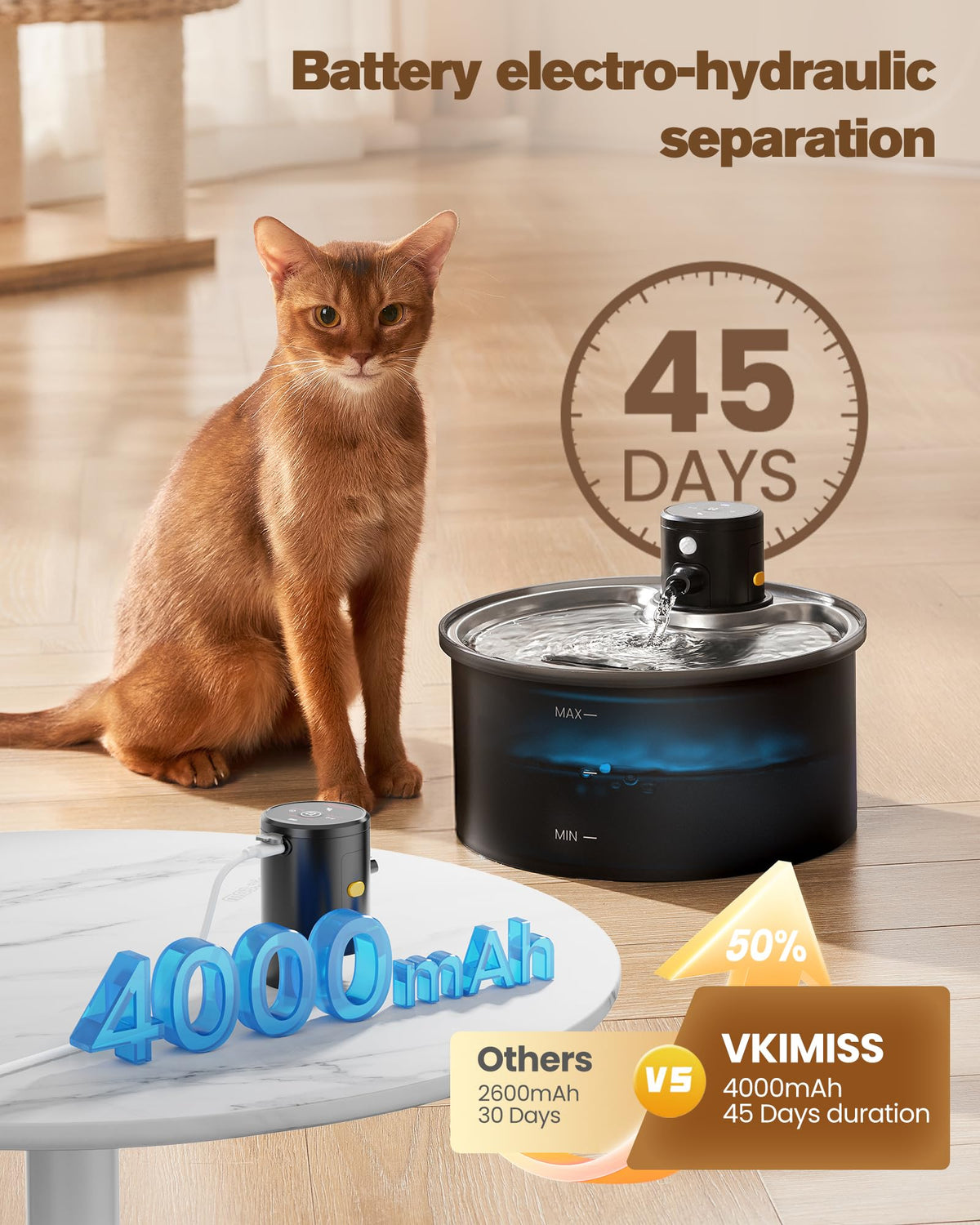 Katzenbrunnen Kabellos Trinkbrunnen für Katze: Katzenbrunnen für Katzen